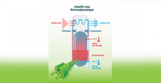 Installation chauffe-eau thermodynamique Harnes