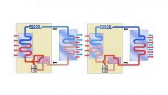 Installation climatisation Harnes