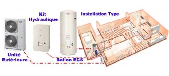 Installation De Pompe à Chaleur Lens Installateur Douai Arras